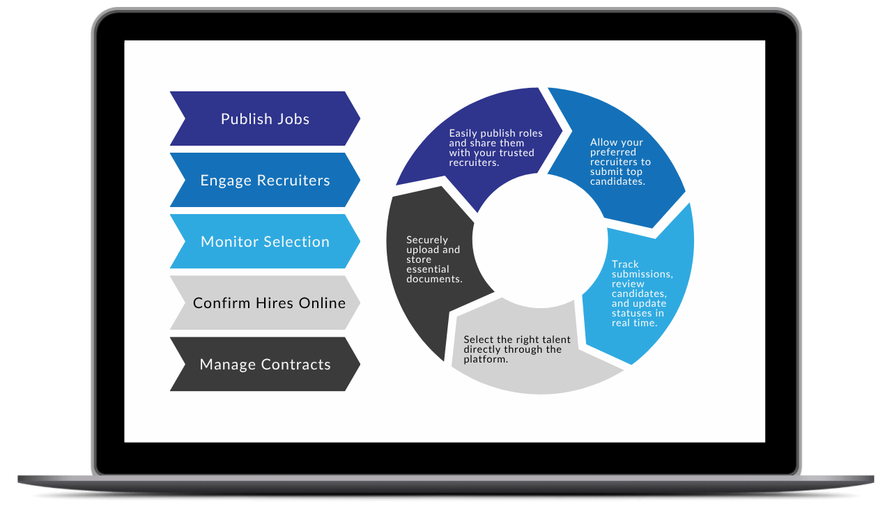 Digital Marketplace Image